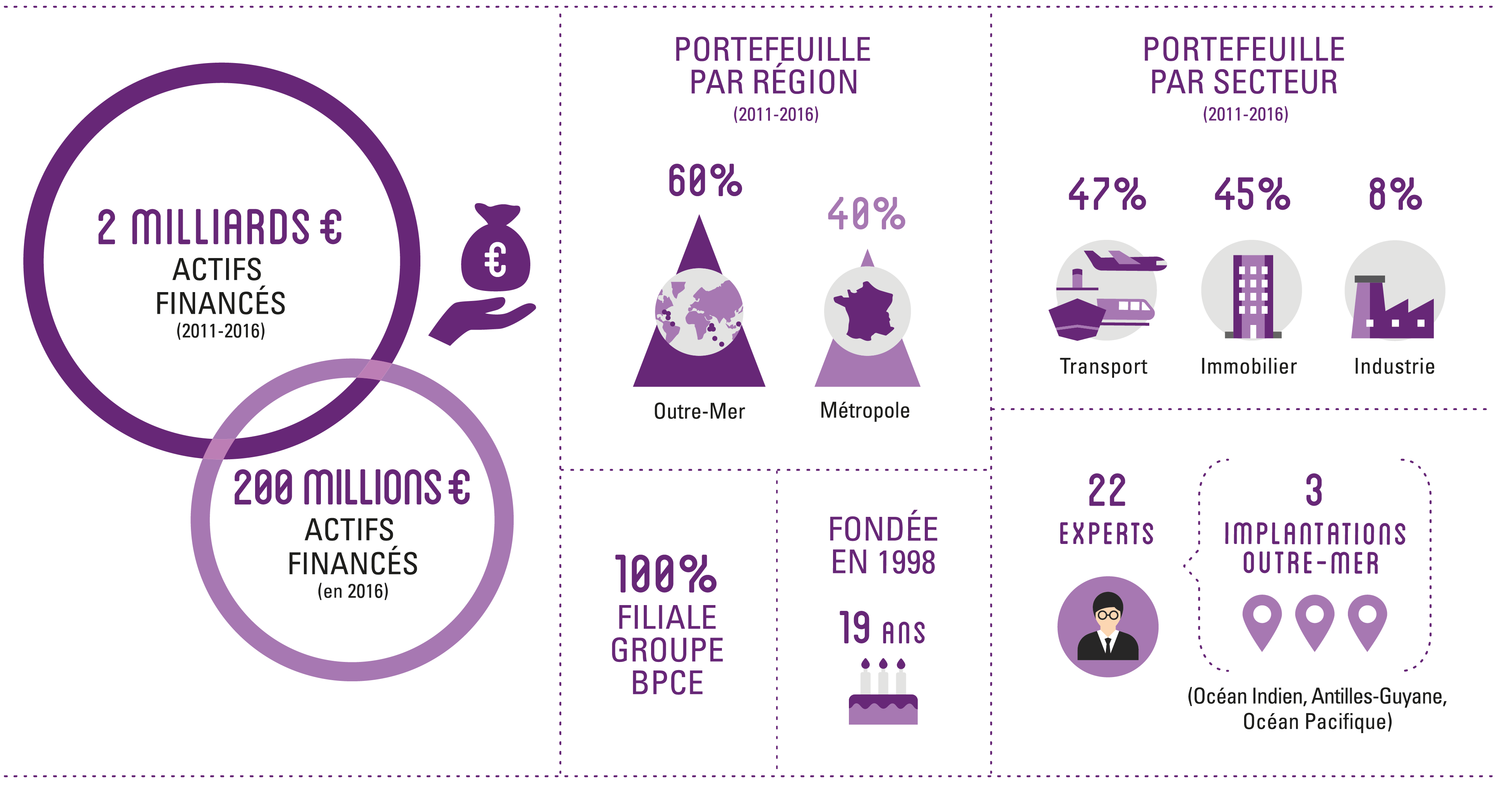 Infographie INGEPAR - Groupe BCPE